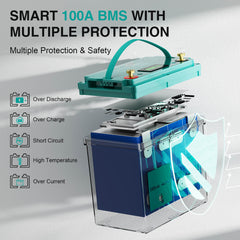 Smart 100A BMS with multiple protection features on a gray background