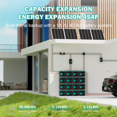 Solar panel system with battery storage in front of a modern house