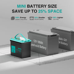 Two batteries with text highlighting mini battery size benefits on a gray background