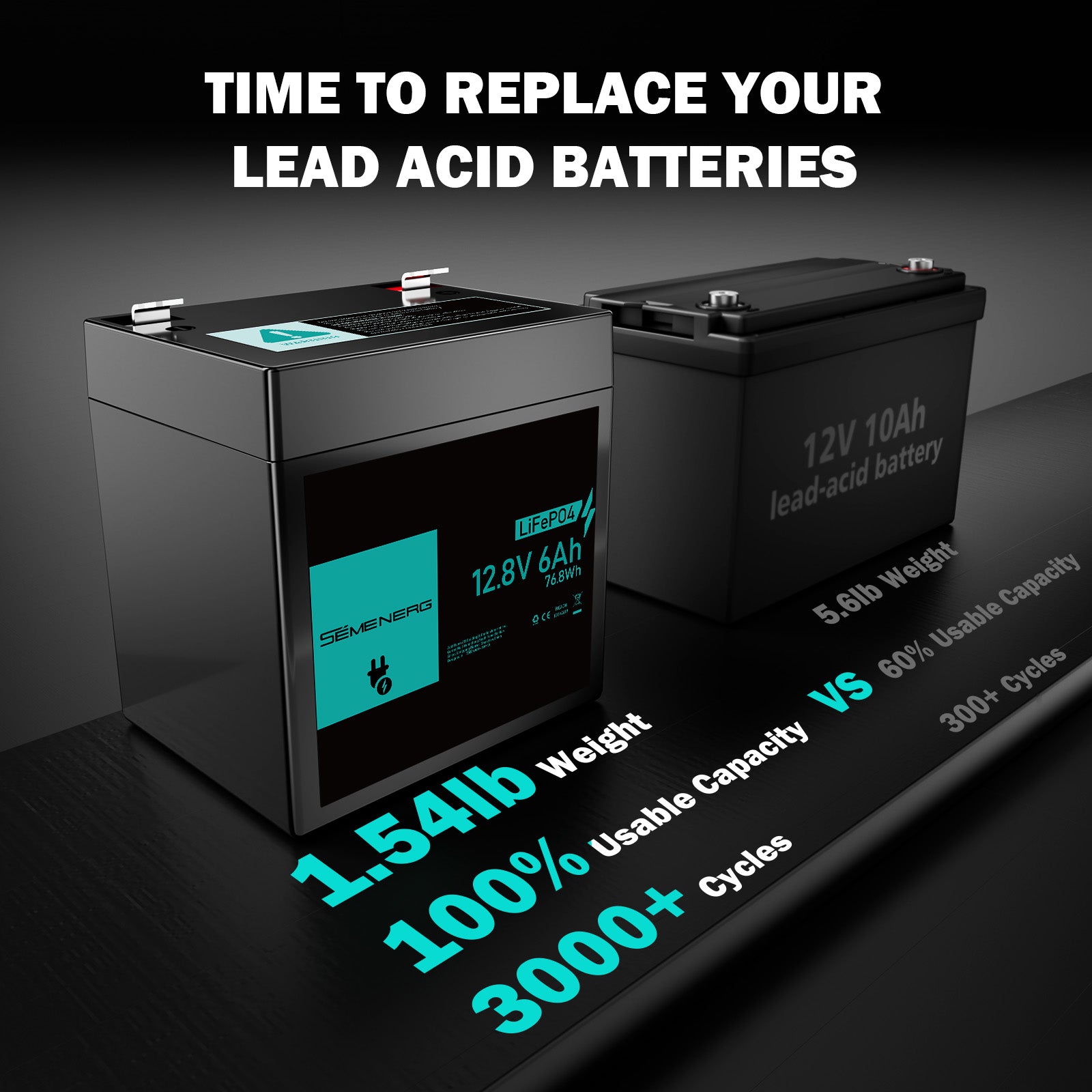 SEMENERG 12V 6Ah LiFePO4 Battery vs lead-acid batteries