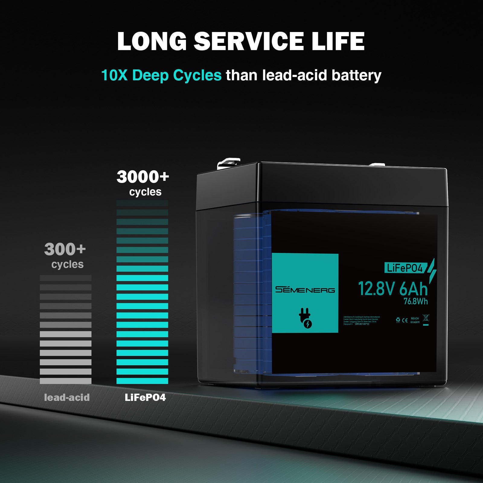 Battery with performance metrics on a dark background
