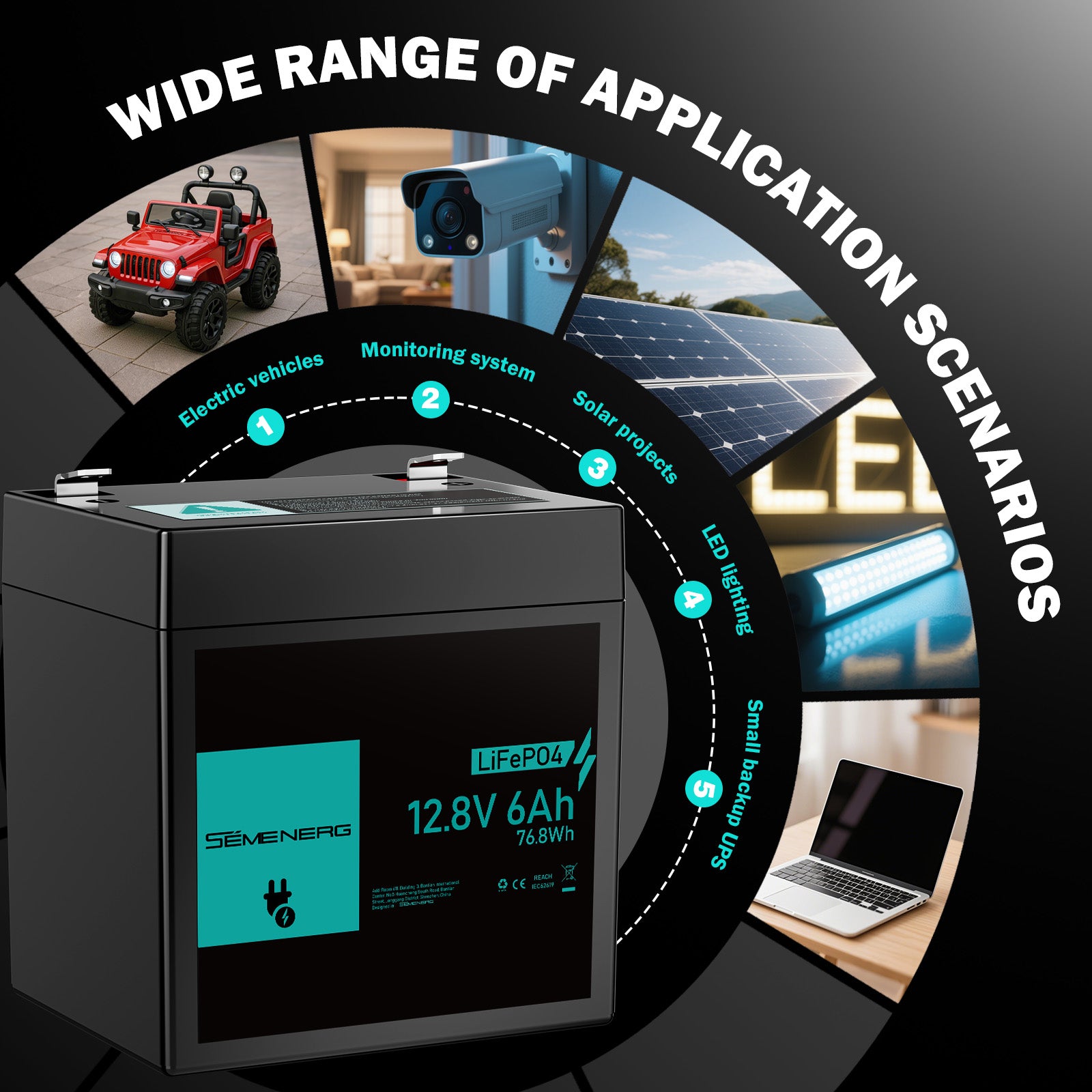 SEMENERG 12V 6Ah LiFePO4 Battery with digital display and application scenarios on a dark background