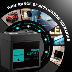 SEMENERG 12V 6Ah LiFePO4 Battery with digital display and application scenarios on a dark background