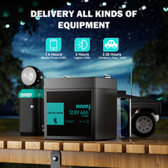SEMENERG 12V 6Ah LiFePO4 Battery with charging times displayed for phone, lights, and children's cars against a night-time outdoor background.