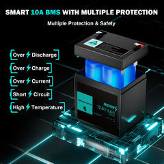 Smart battery management system with multiple protection features on a dark background